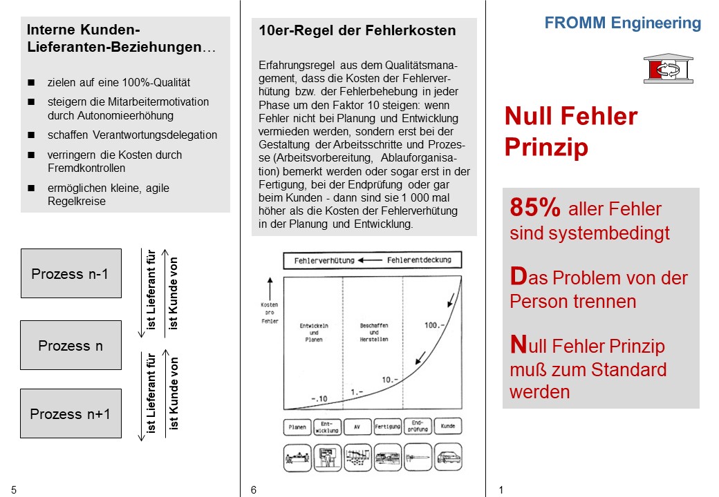0 Fehler - Fromm Engineering
